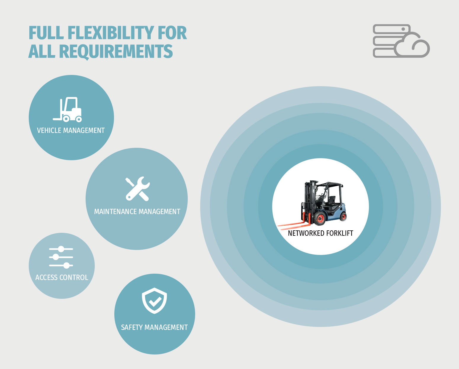 Electric Forklift System monitorowania w czasie rzeczywistym